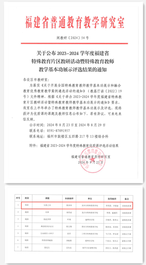 【喜報(bào)】我校老師在福建省特殊教育片區(qū)教研活動(dòng)暨特殊教育教師教學(xué)基本功展示評(píng)選活動(dòng)中喜獲佳績(jī)！